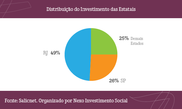 Nexo_Investimento_Social_Lei_Rouanet_Estatais_03B