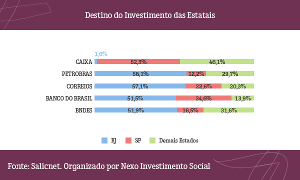 Nexo_Investimento_Social_Lei_Rouanet_Estatais_03C